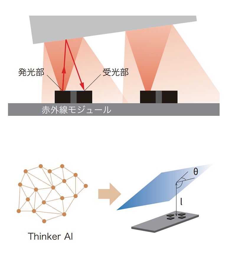 近接覚センサーのしくみ